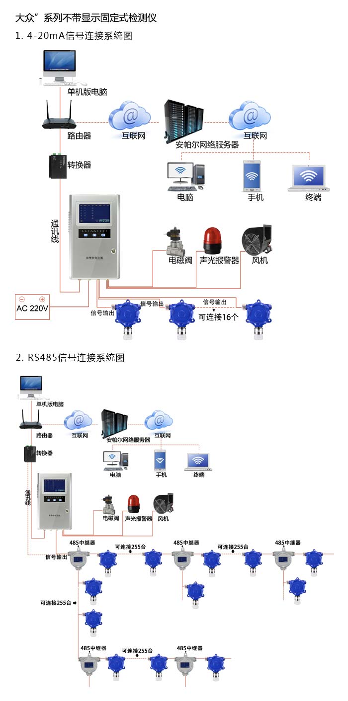 {dede:field.title/}系统方案与案例