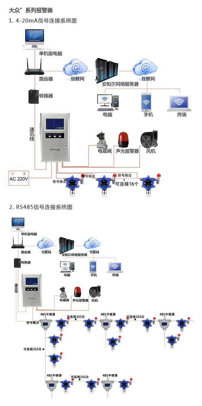 {dede:field.title/}系统方案与案例