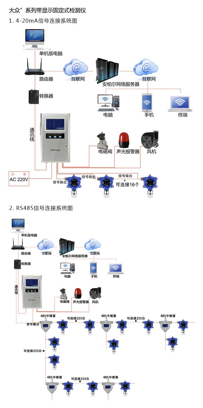 {dede:field.title/}系统方案与案例