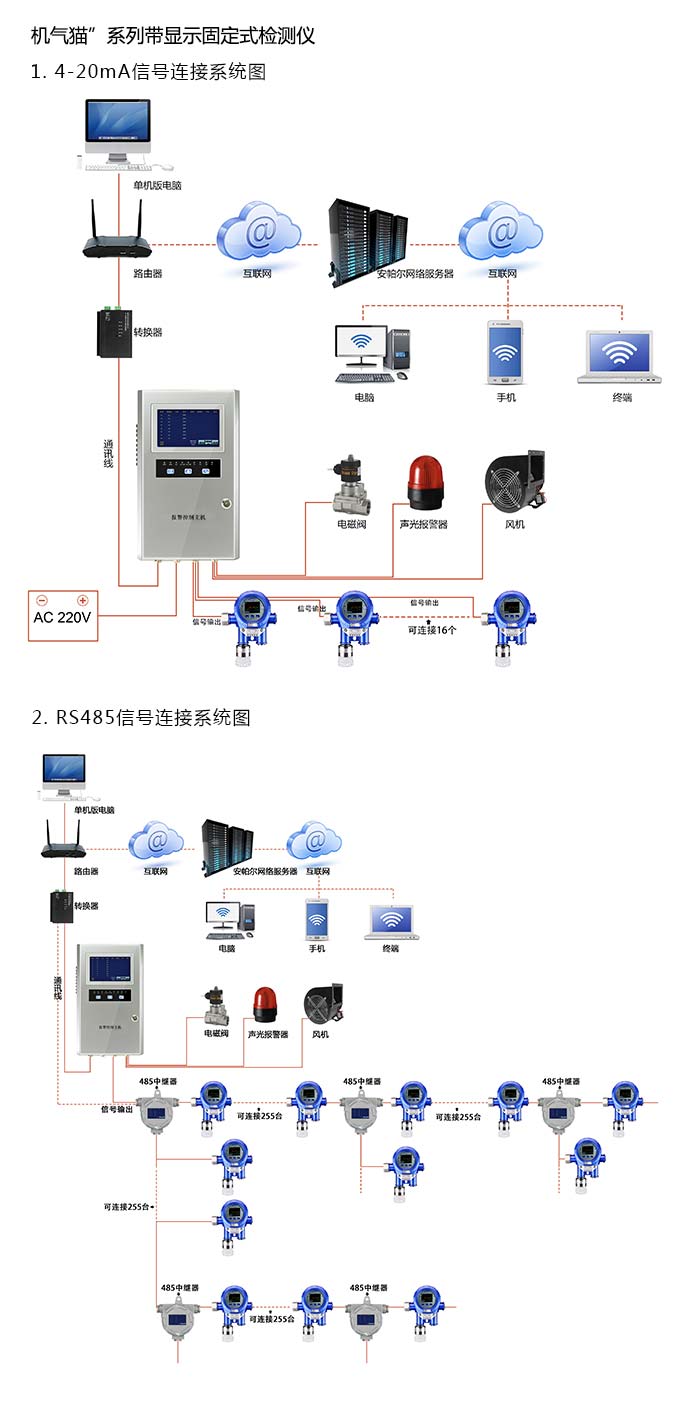 {dede:field.title/}系统方案与案例