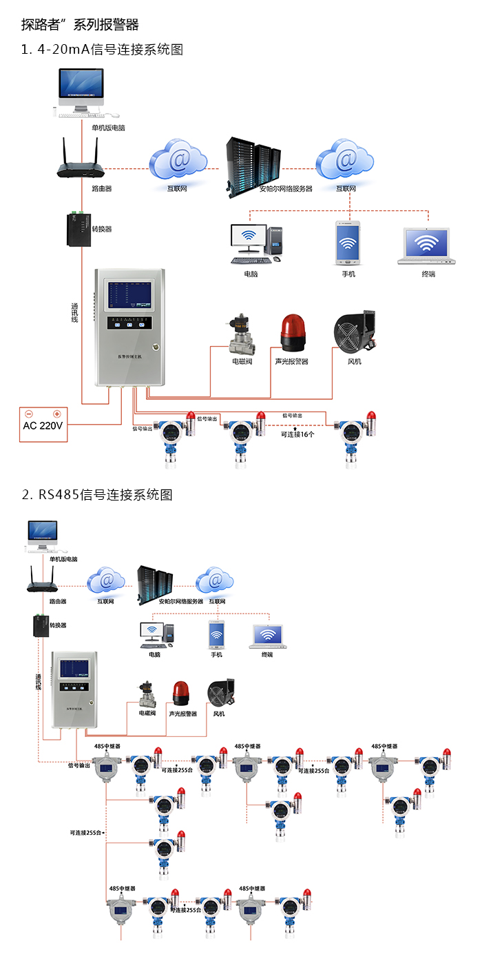 {dede:field.title/}系统方案与案例