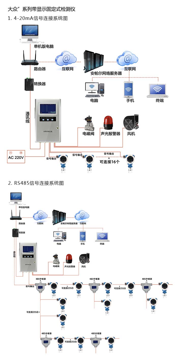 {dede:field.title/}系统方案与案例